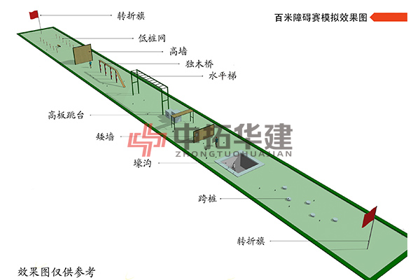 百米障碍赛效果图